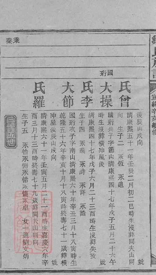 _鄒氏族譜 version part __