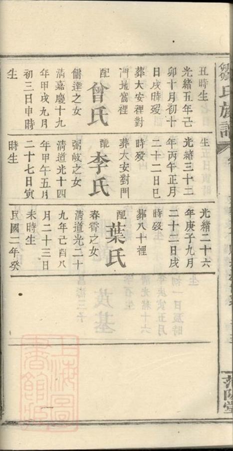 _鄒氏族譜 version part __