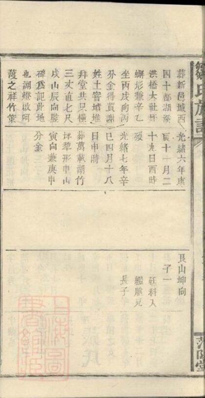 10318 鄒氏族譜 Version 3 Part 3 1207231820 1.jpg