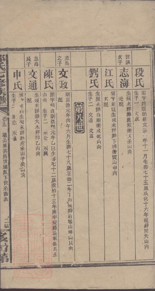 _鄧氏七修族譜 version __