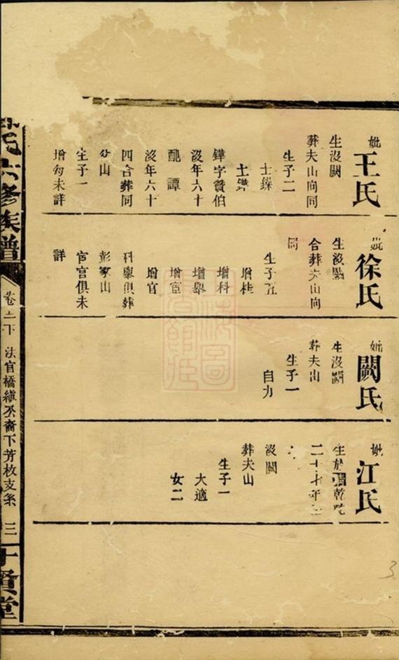 _鄧氏六修族譜__