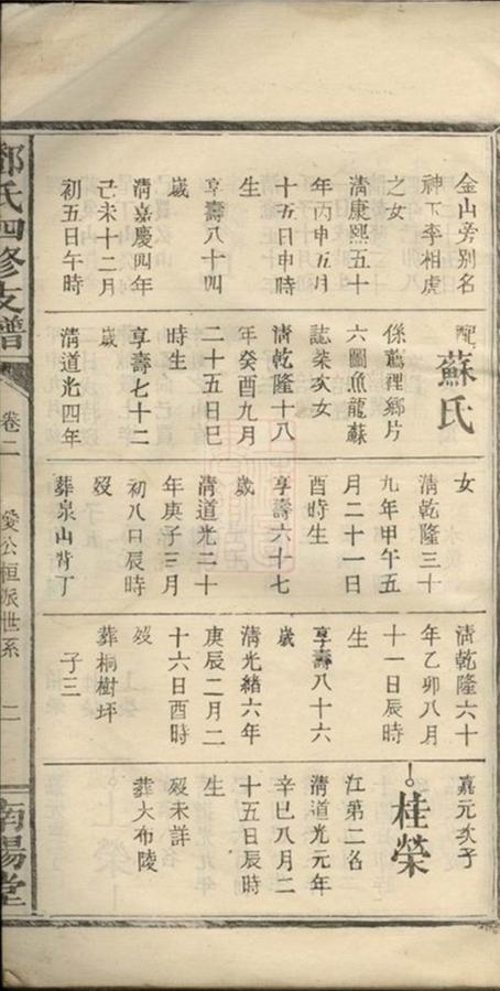 _鄧氏四修支譜__
