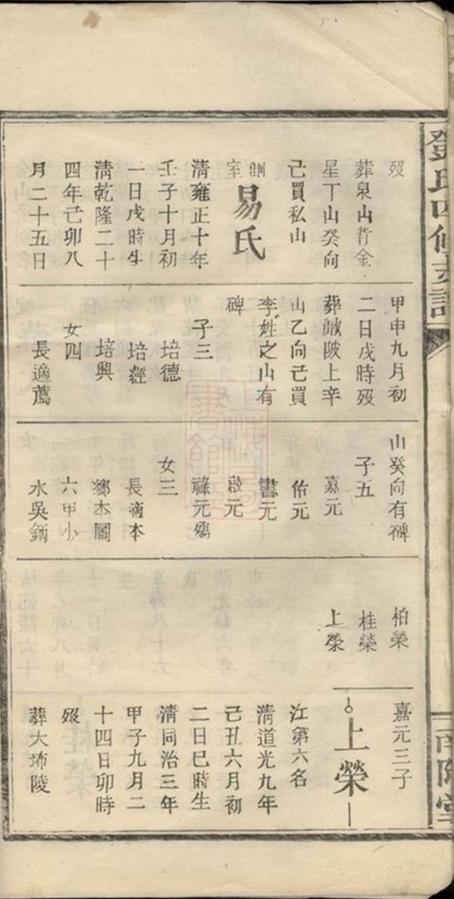 _鄧氏四修支譜__