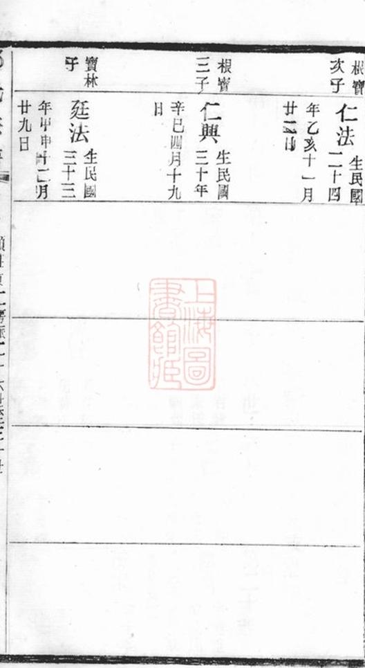 _鄧氏宗譜 version part __