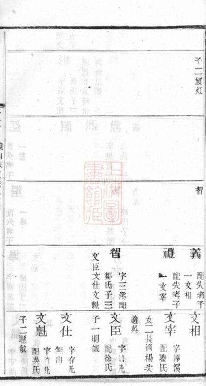 10370 鄧氏宗譜 Version 1 Part 3 1207231902 1.jpg