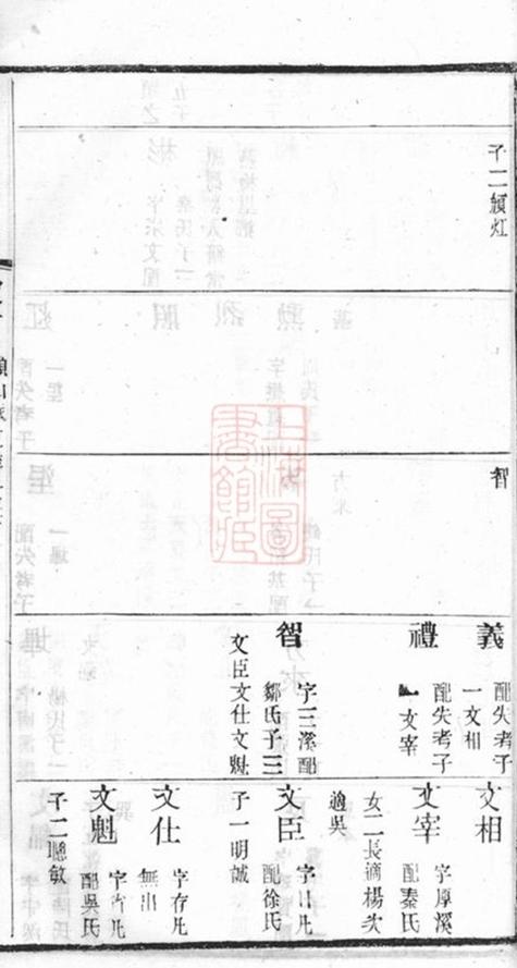 _鄧氏宗譜 version part __