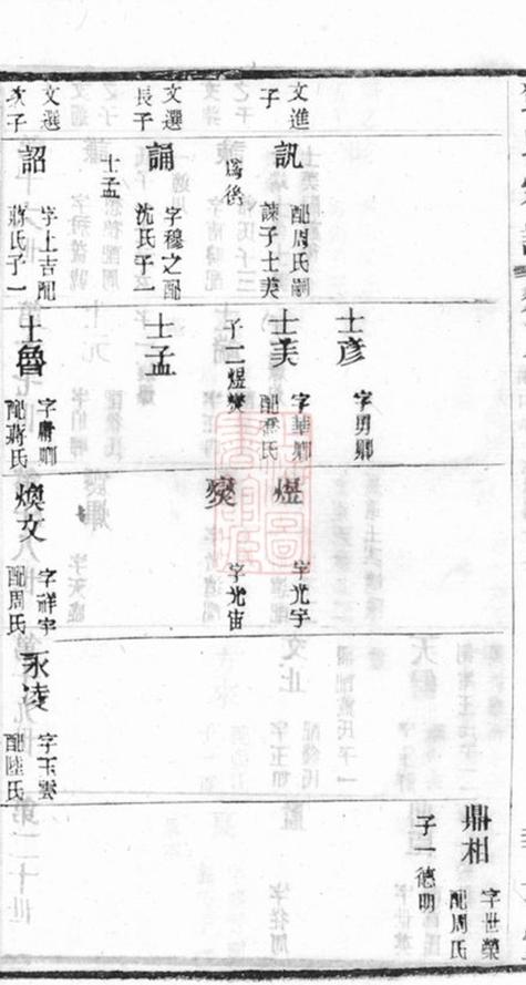_鄧氏宗譜 version part __