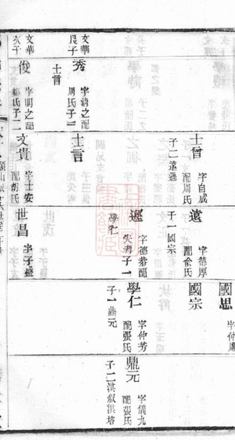 _鄧氏宗譜 version part __