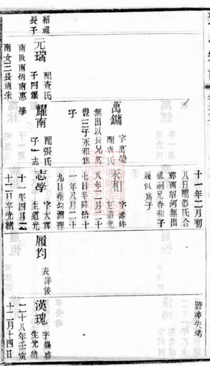 10371 鄧氏宗譜 Version 1 Part 4 1207231903 1.jpg