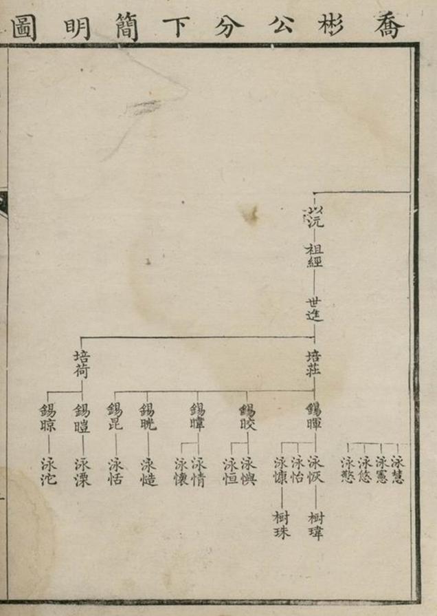 _鄧氏家譜__