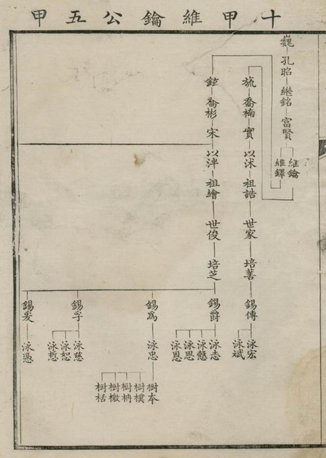 _鄧氏家譜__
