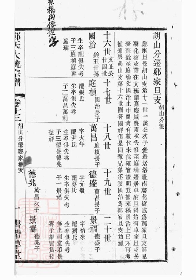 _鄭氏大統宗譜 part __