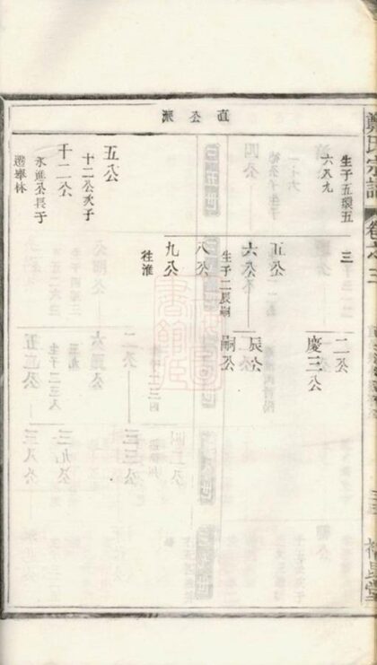 10406 鄭氏宗譜 Version 10 Part 2 1207231931 1.jpg