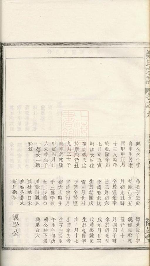 _鄭氏宗譜 version part __