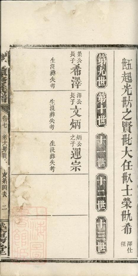_鄭氏續修族譜__