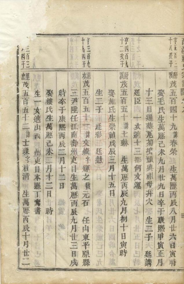 _酥溪蔣氏宗譜 version part __