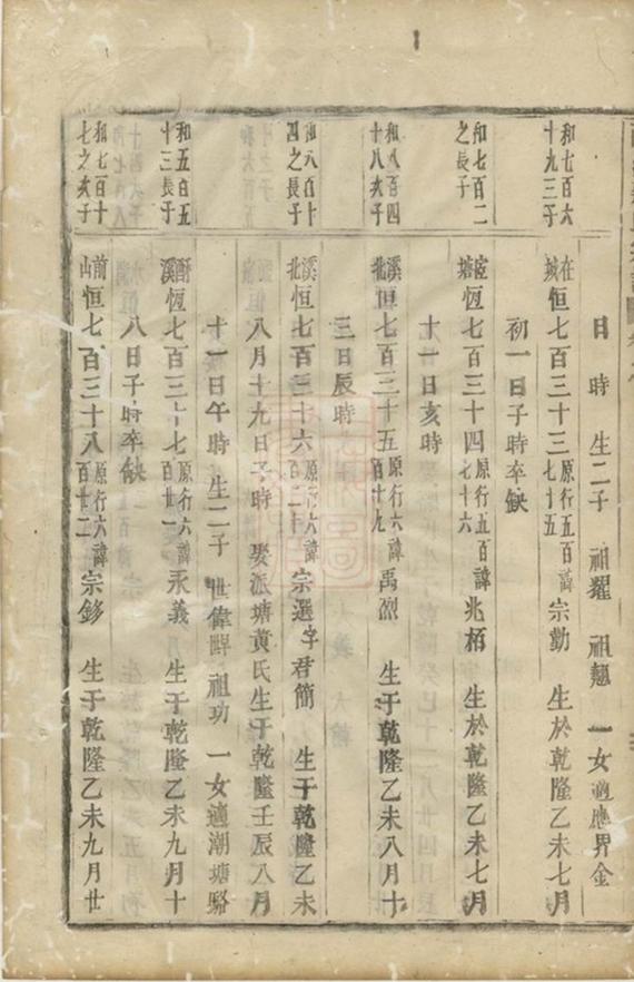 _酥溪蔣氏宗譜 version part __