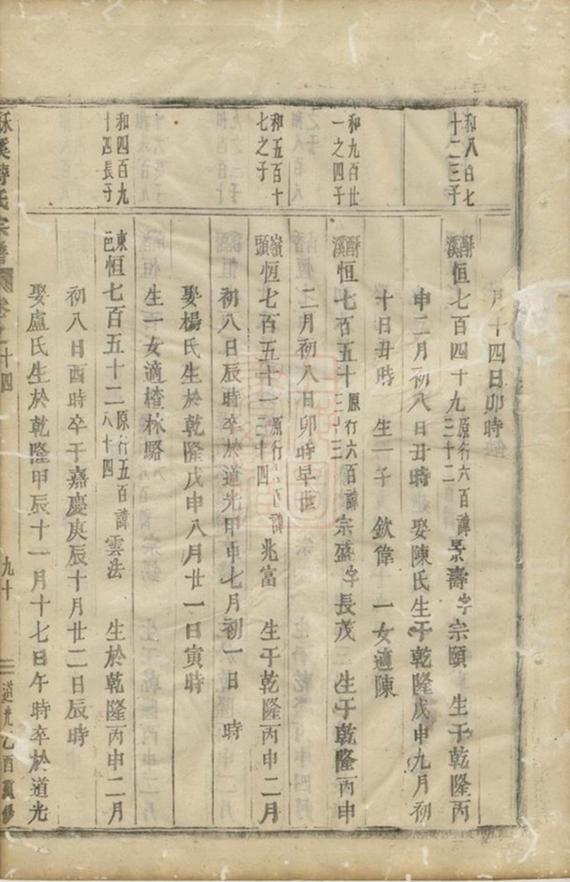 _酥溪蔣氏宗譜 version part __