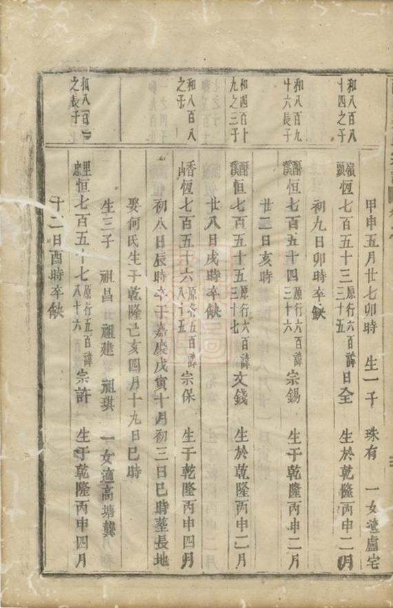_酥溪蔣氏宗譜 version part __
