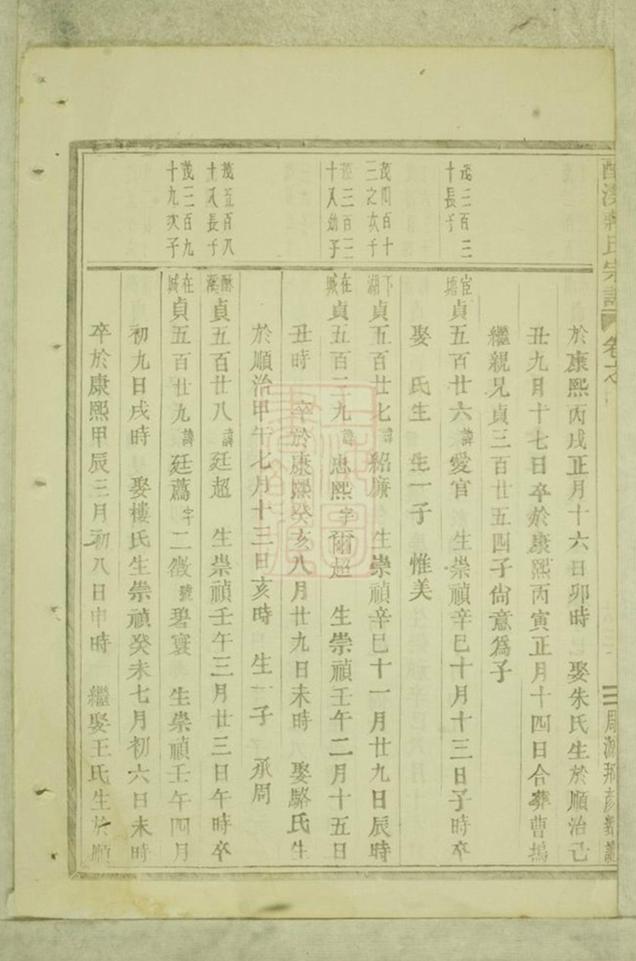 _酥溪蔣氏宗譜 version part __