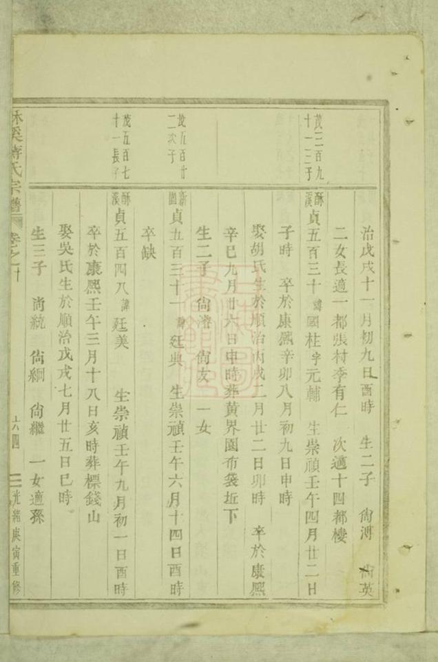 _酥溪蔣氏宗譜 version part __