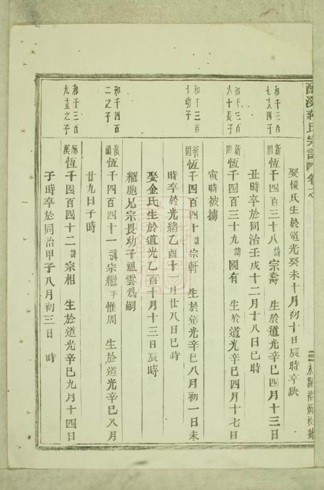 _酥溪蔣氏宗譜 version part __