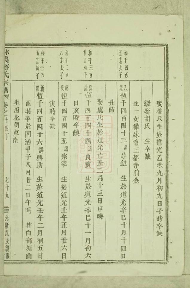 _酥溪蔣氏宗譜 version part __