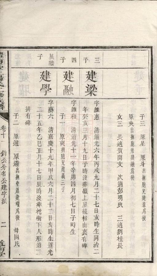 _醴南台上楊氏二修族譜__