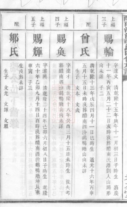 10492 醴南泗汾張氏四修族譜 Part 2 1207232051 1.jpg