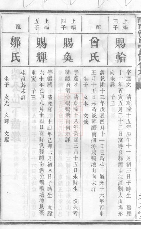 _醴南泗汾張氏四修族譜 part __