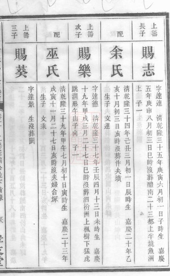 _醴南泗汾張氏四修族譜 part __