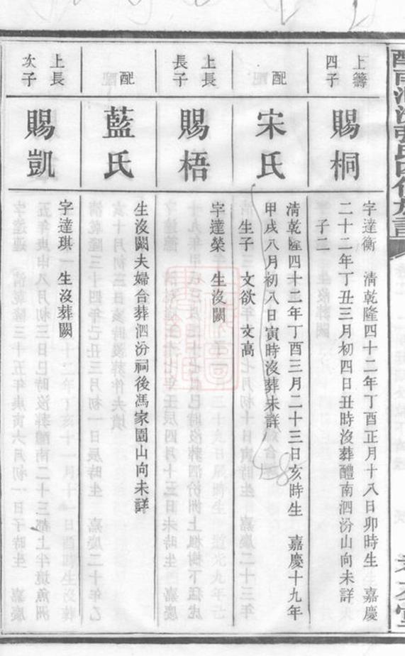 _醴南泗汾張氏四修族譜 part __
