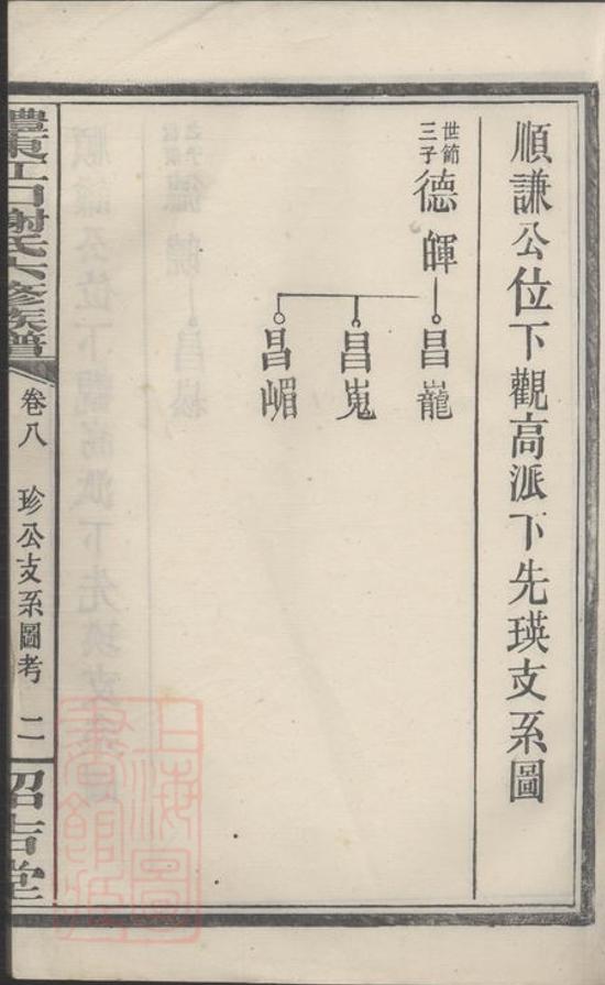 _醴東江口謝氏六修族譜__
