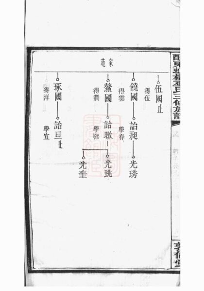 10510 醴東虹橋巫氏三修族譜 Part 2 1207232105 1.jpg