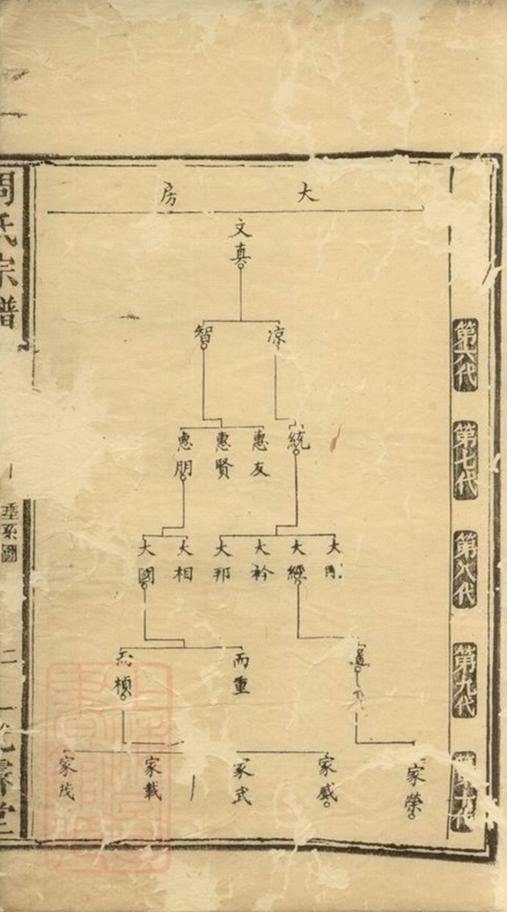 _醴邑東城周氏宗譜__