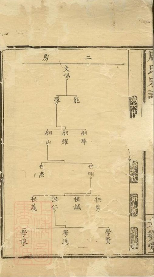 _醴邑東城周氏宗譜__