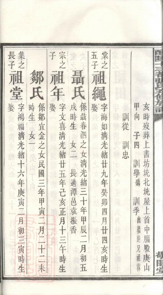 _醴陵十三都張氏五修族譜 part __