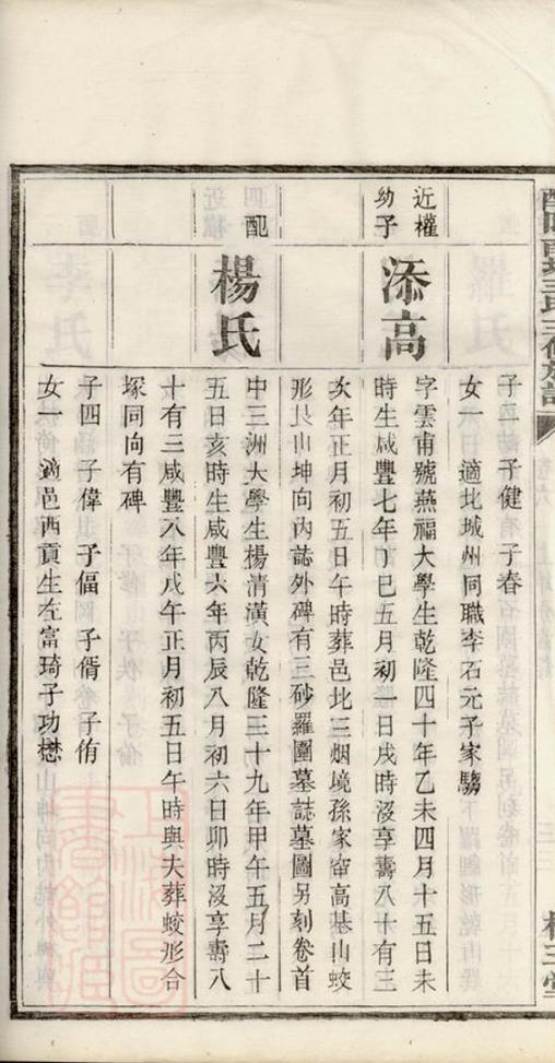 _醴陵南城王氏三修族譜 part __
