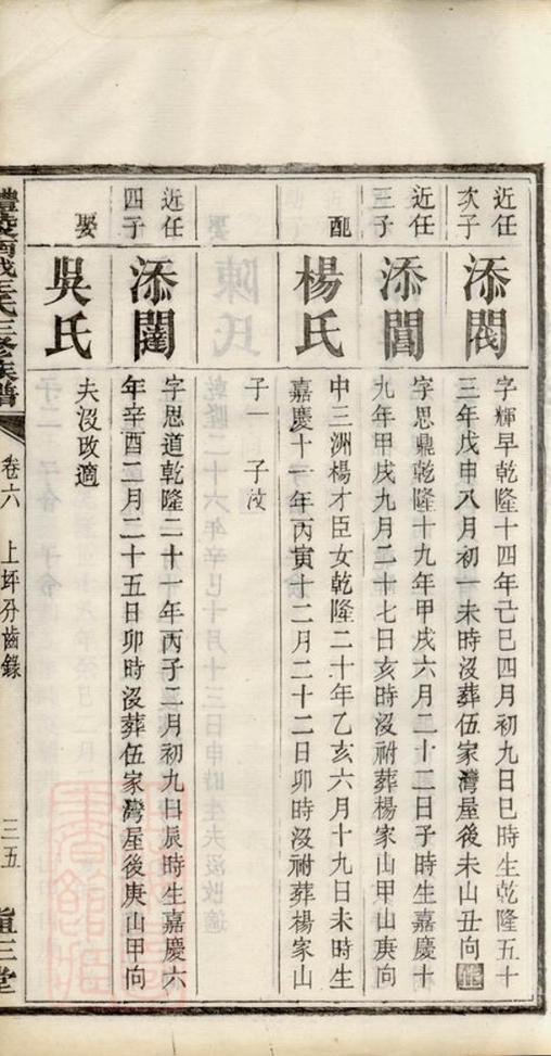 _醴陵南城王氏三修族譜 part __