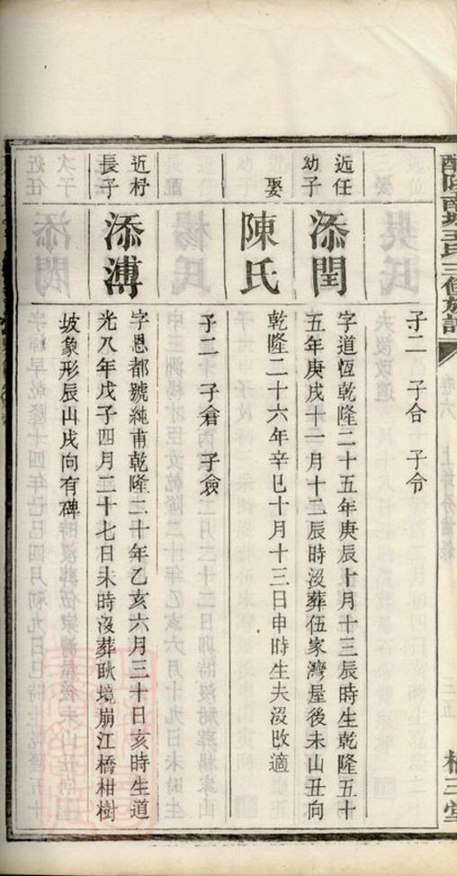 _醴陵南城王氏三修族譜 part __