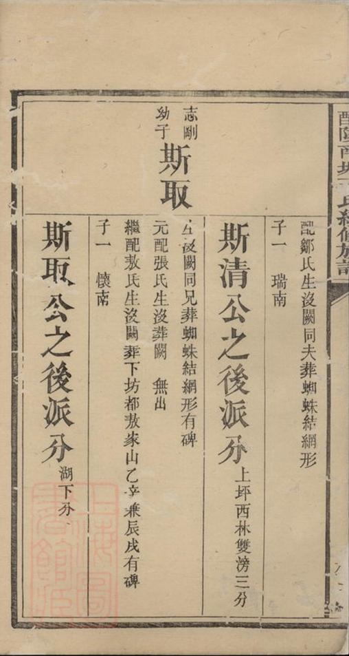 _醴陵南城王氏續修族譜__