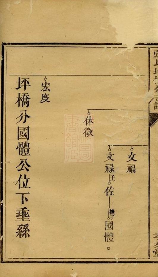 _醴陵張氏坪橋分支譜__