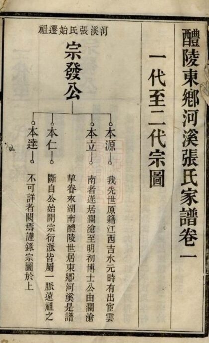 10549 醴陵東鄉河溪張氏家譜 Version 1 1207232136 1.jpg