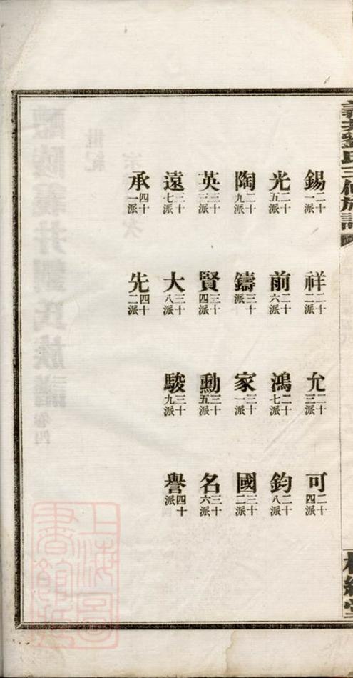 _醴陵義井劉氏族譜__