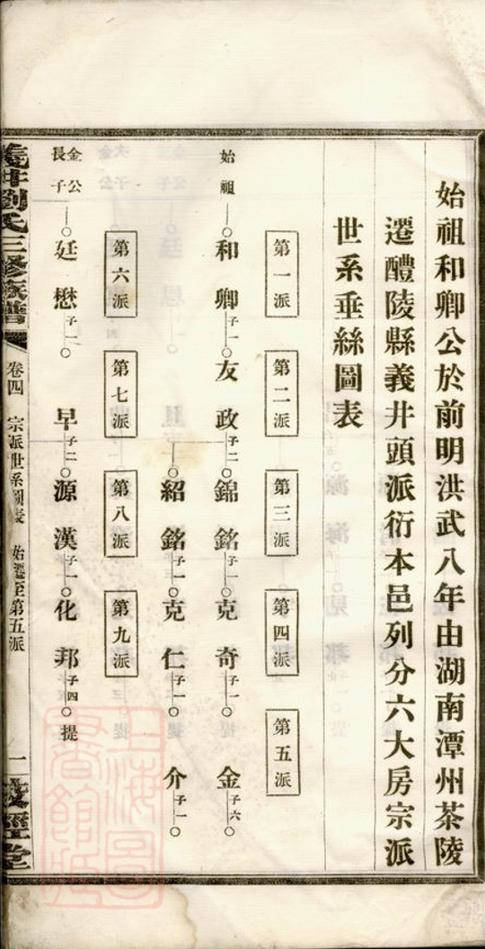 _醴陵義井劉氏族譜__