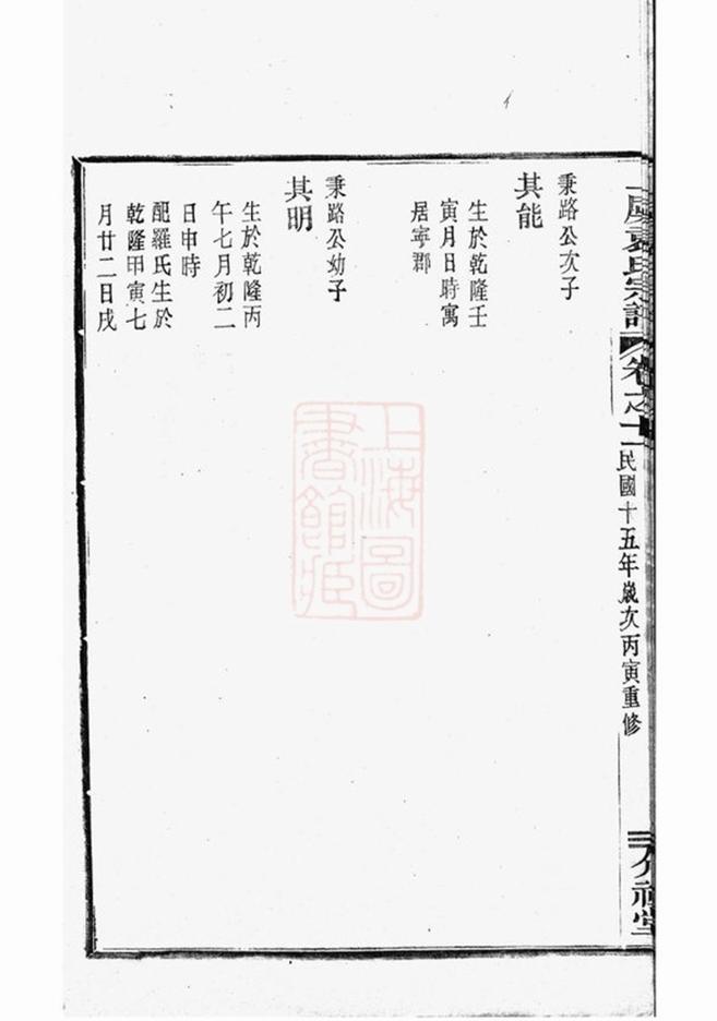 _重修上虞小越袁氏宗譜 part __