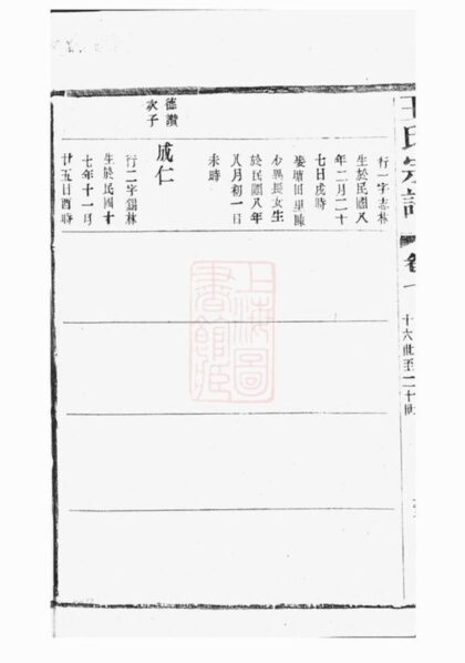 10576 重修五龍溪王氏宗譜 Part 2 1207232200 1.jpg