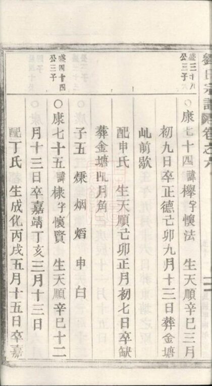 10579 重修劉金二氏合宗家譜 Part 2 1207232204 1.jpg