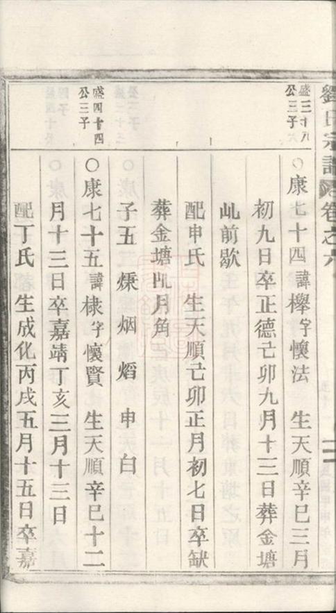_重修劉金二氏合宗家譜 part __