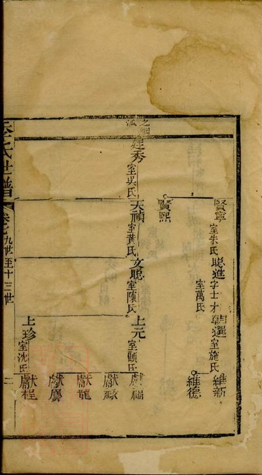 _重修季氏世譜__